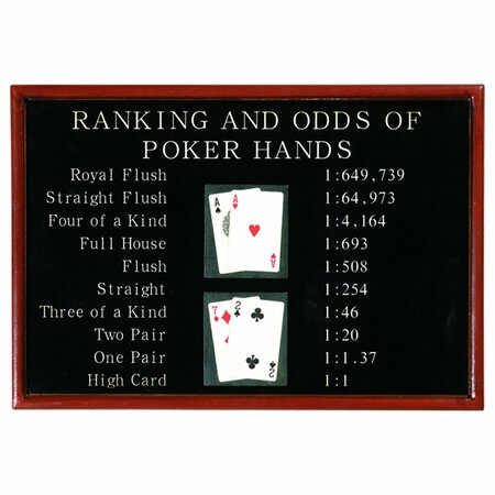 RAM GAMEROOM Pub Sign-Poker Ranking And Odds R443